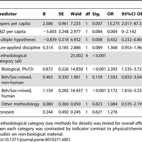 wald test in r package|wald test logistic regression interpretation.